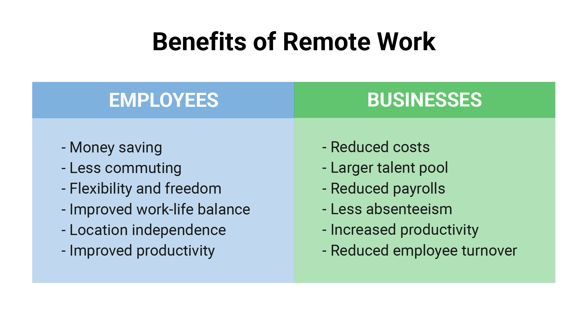 12 Remote Work Benefits For Businesses Employees