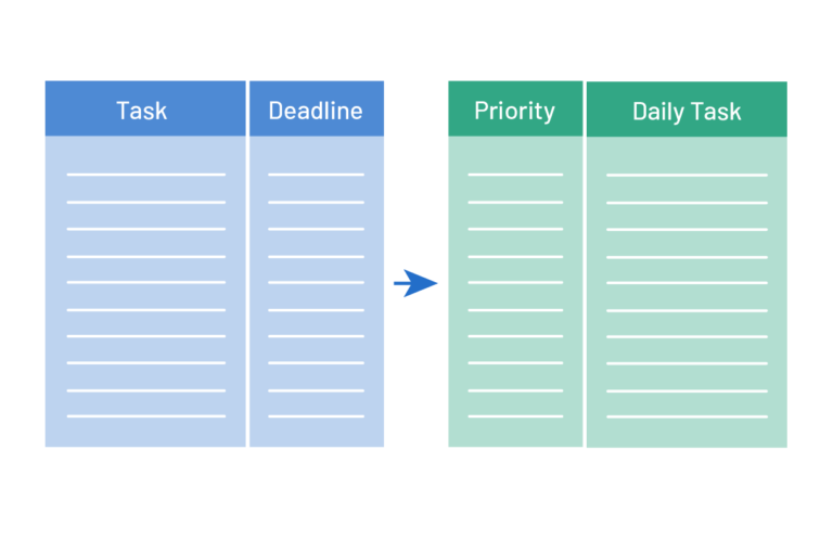 How To Prioritize Tasks | Tips & Tricks For Crazy-Busy People