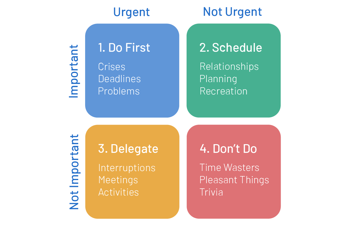 Printable Stephen Covey Time Management Matrix Template