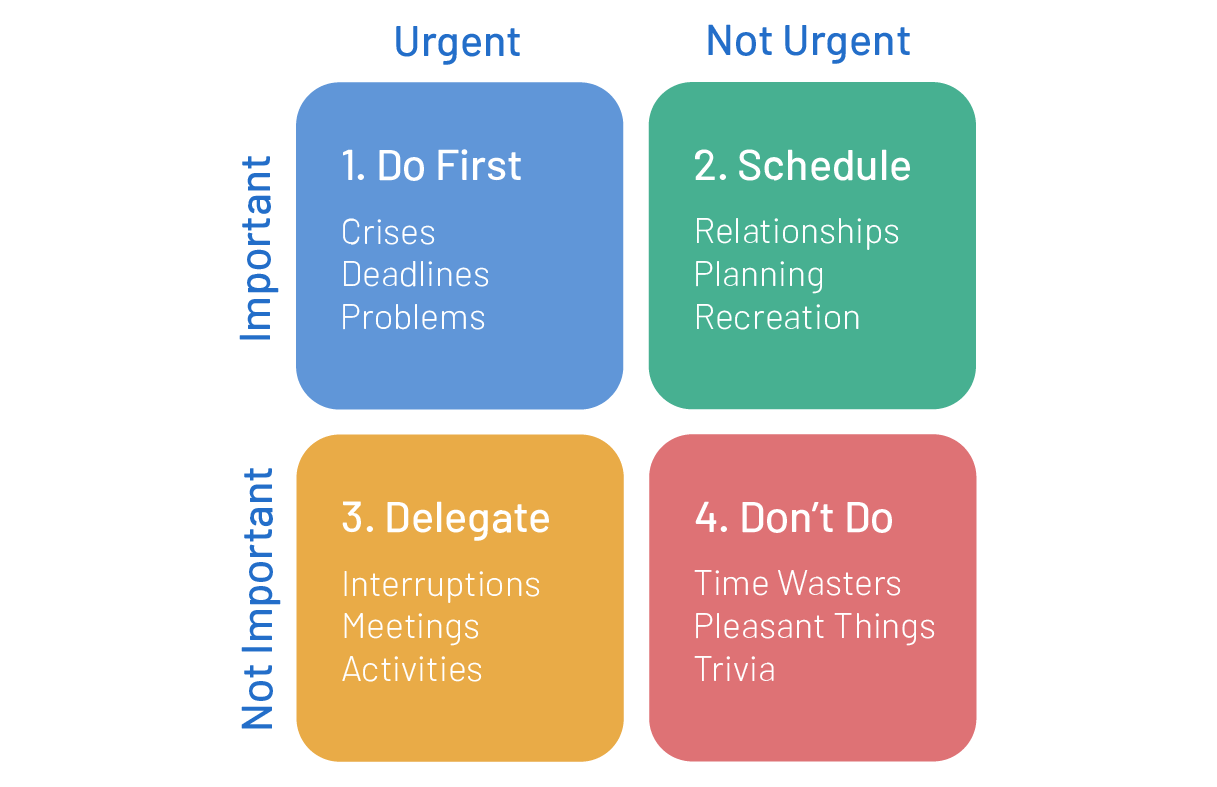 How To Prioritize Tasks Tips Tricks For Crazy Busy People