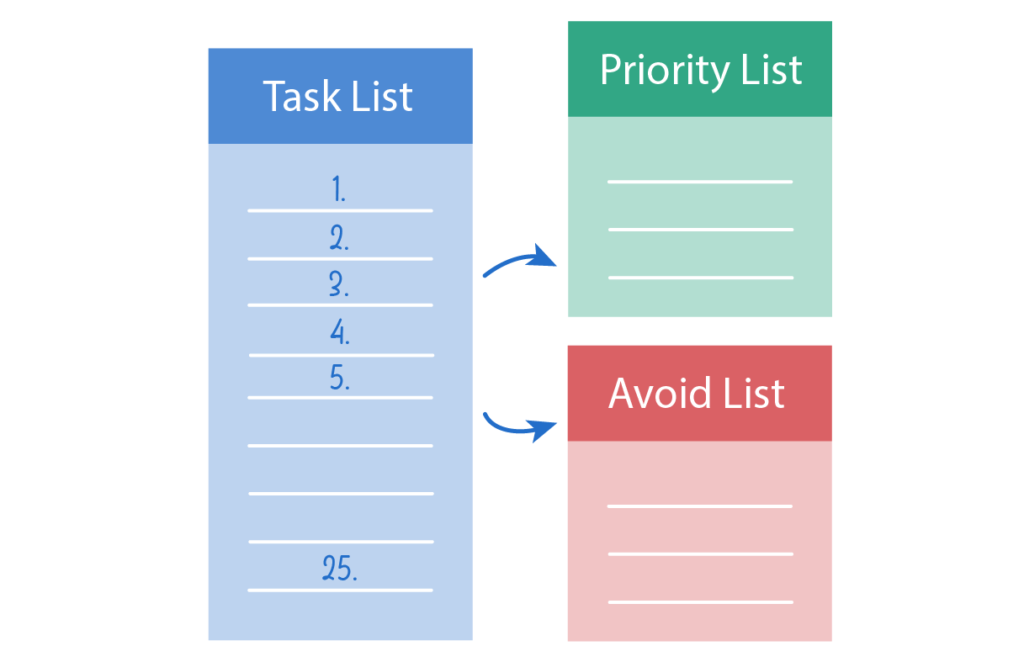 How To Prioritize Tasks | Tips & Tricks For Crazy-Busy People