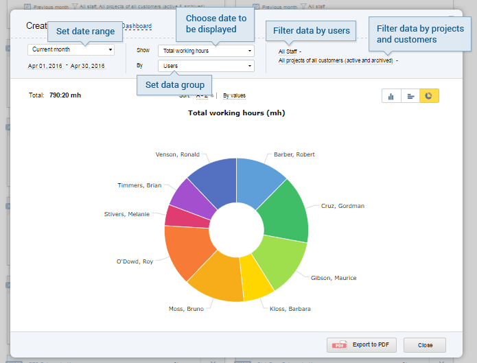 charts-create