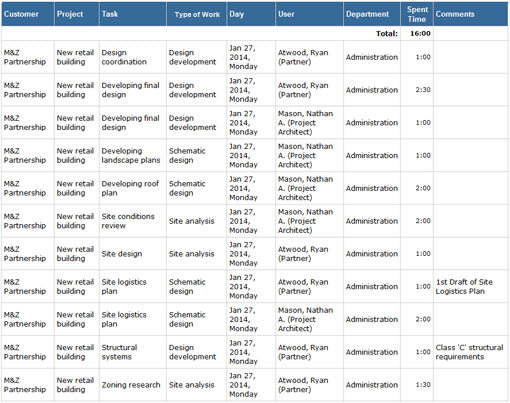 Example of Time-Track In Detail report