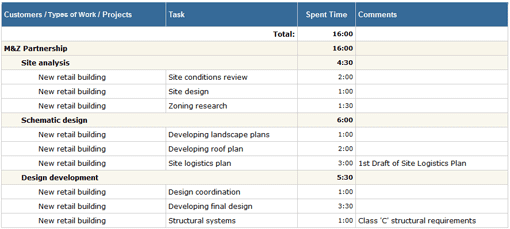 Example of Time-Track In Detail report