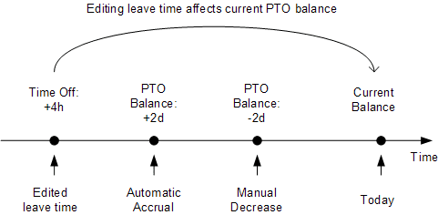 pto-balance-affected