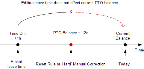 pto-balance-not-affected