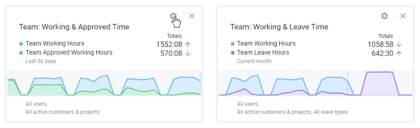 Real-time widget settings in actiTIME