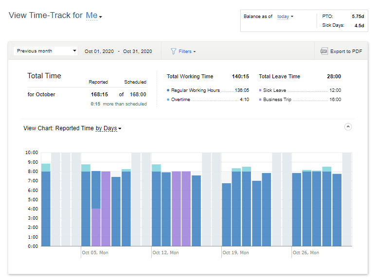 Review timesheet summary & PTO and Sick Days balances.