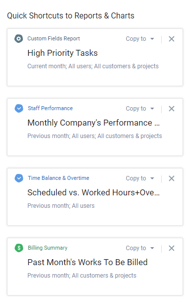 Quick Shortcuts to Reports & Charts