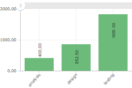 Build Charts