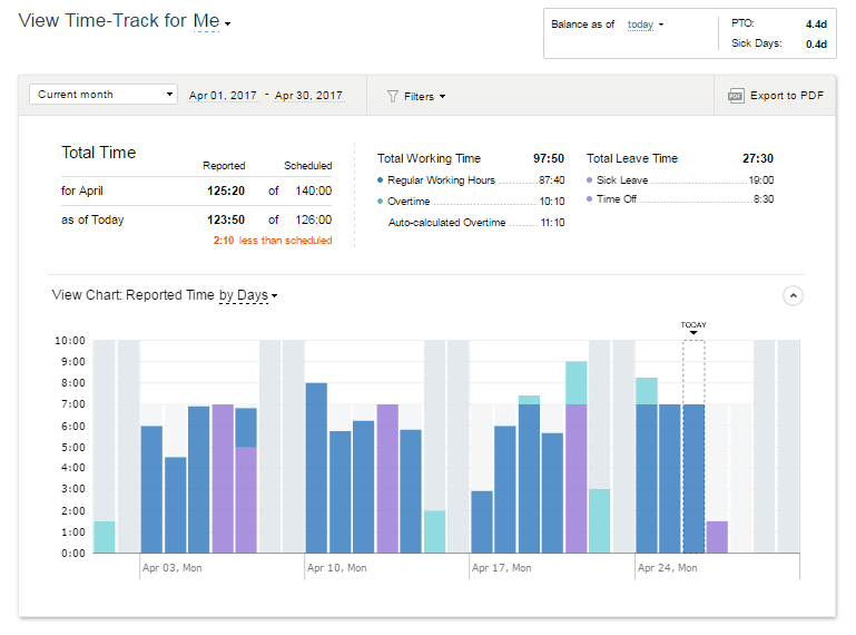 View Time-Track: Less than scheduled