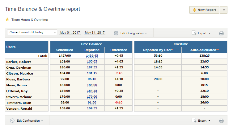 New Time Balance & Overtime Report