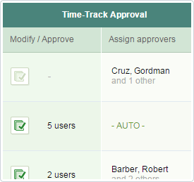 tt-approval