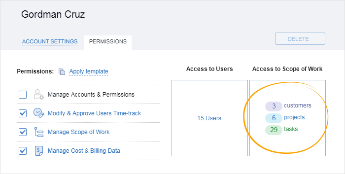 applying permissions to work scope