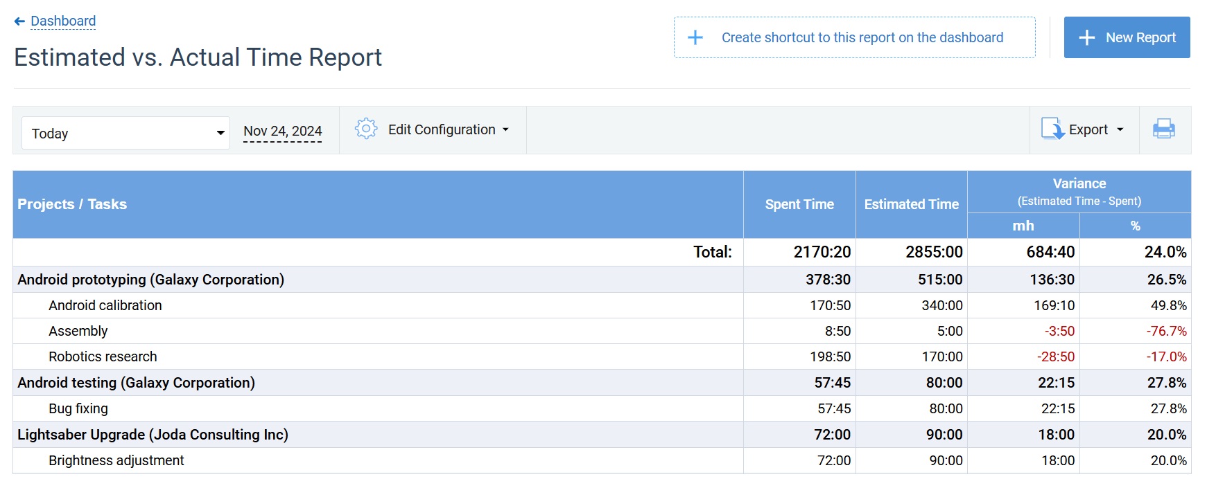 Estimated vs. Actual Time Report