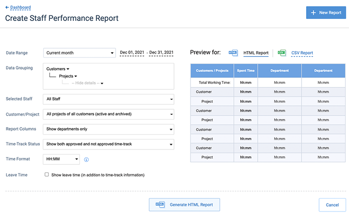 Staff Performance report, detailed form