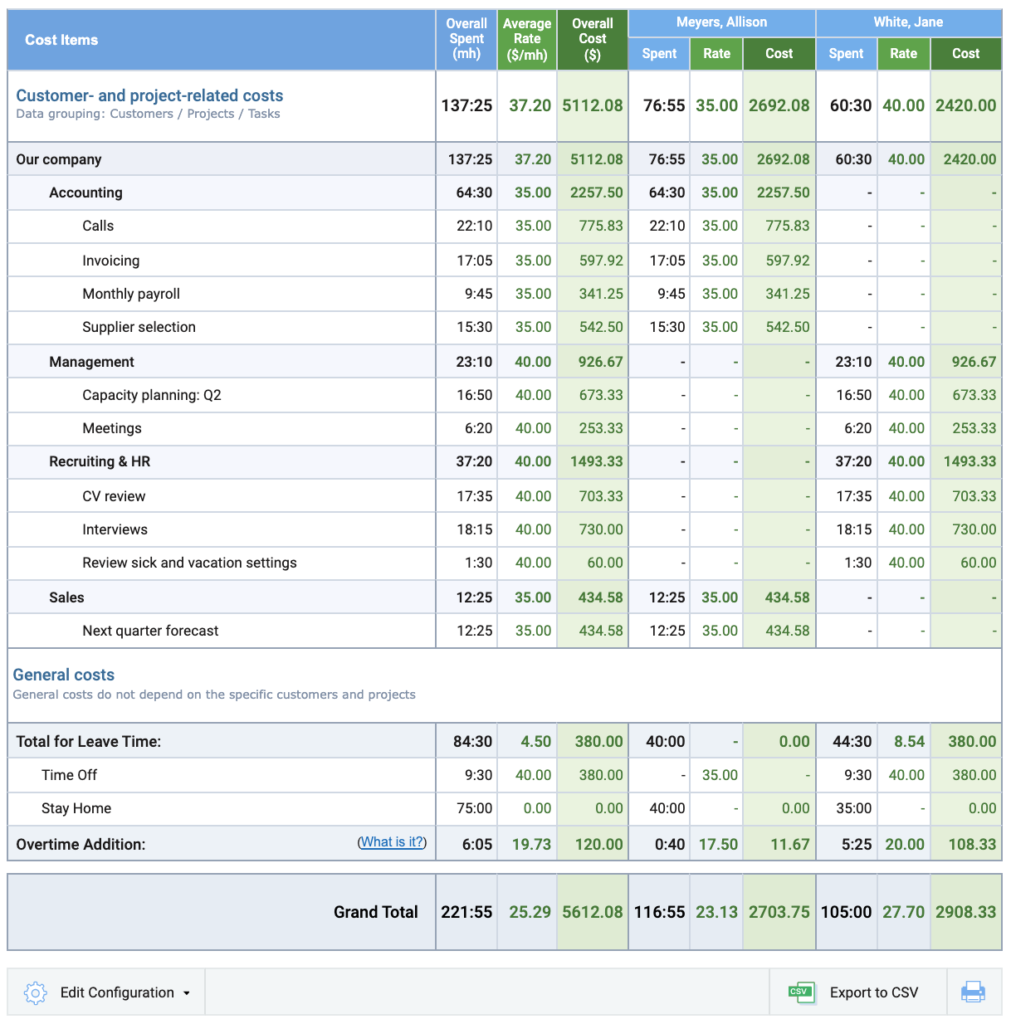 Cost Breakdown: The One Tool to Spot Hidden Project Expenses