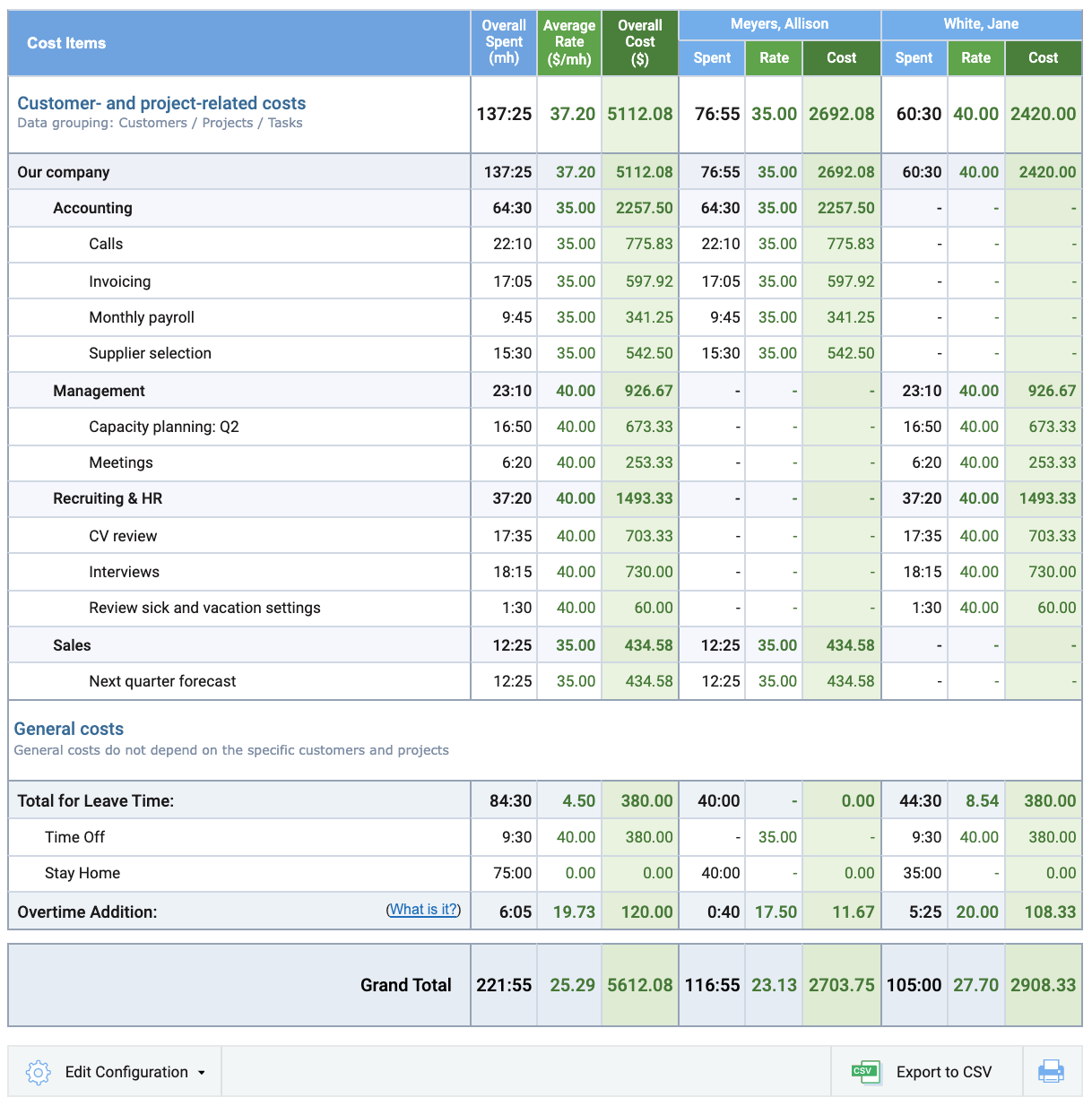 Cost Breakdown: The One Tool to Spot Hidden Project Expenses