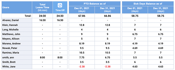 Days Balances shown