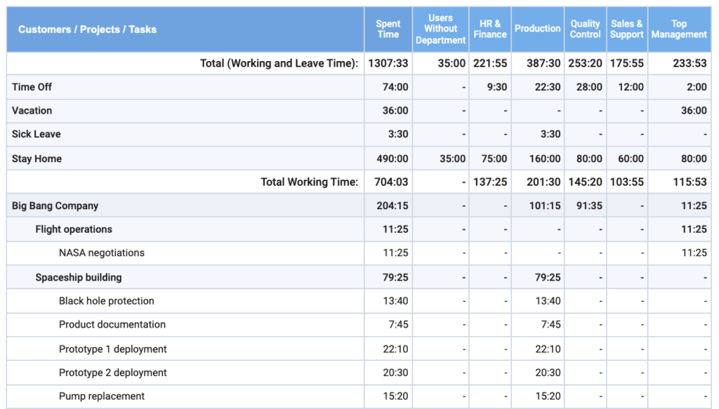 teamworks at home time tracker