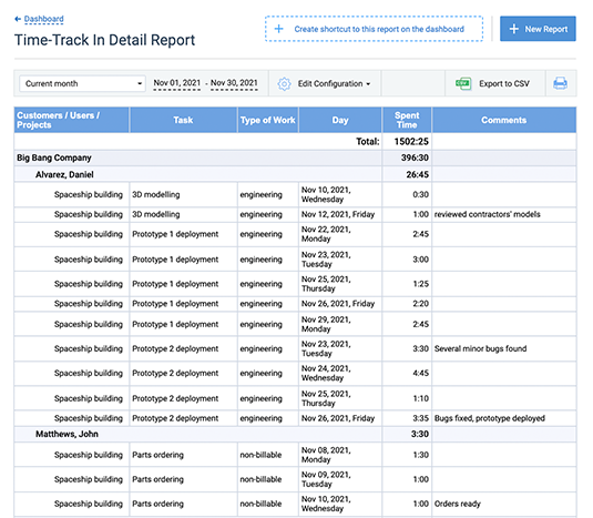 Time Track in Detail Report in actiTIME