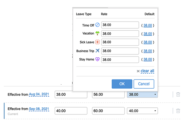 Cost of Work Rates in actiTIME