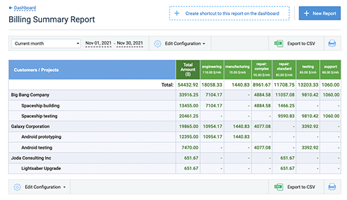 Billing summary report