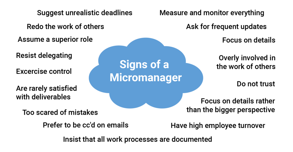 Are You A Micromanaging Boss? (30 Symptoms + Solutions)