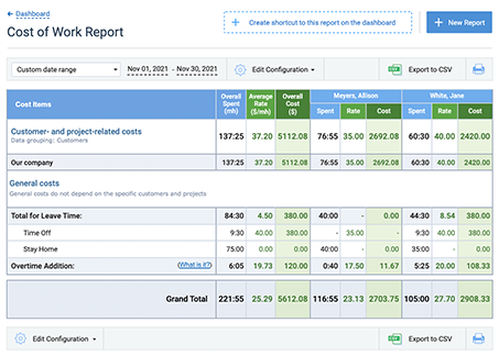 Example of Cost of Work report, detailed form