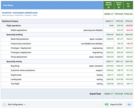 Profit/Loss Report in actiTIME