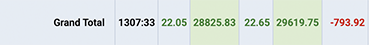 Profit/Loss Report, 'Grand Total' section