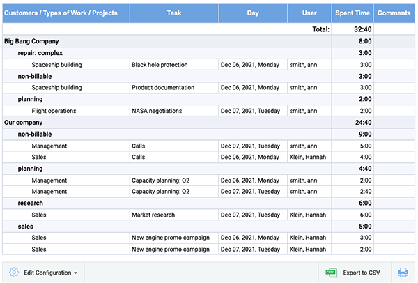 Example of Time-Track In Detail report