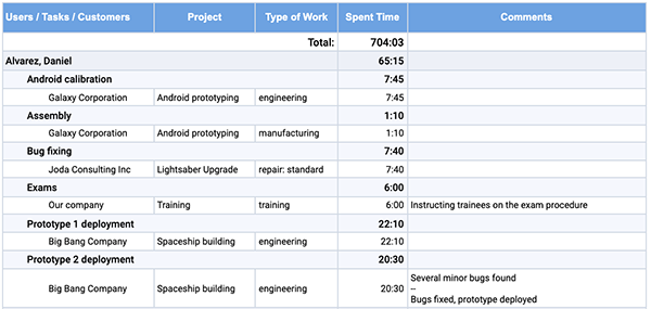 tt-detail-report-img-grouping-users