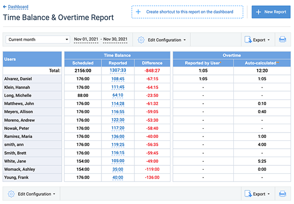 overtime_1