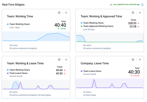 Real-time widgets in actiTIME