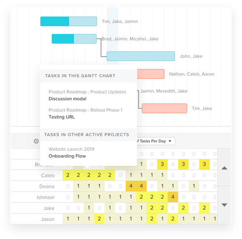 TeamGantt, project time tracking software