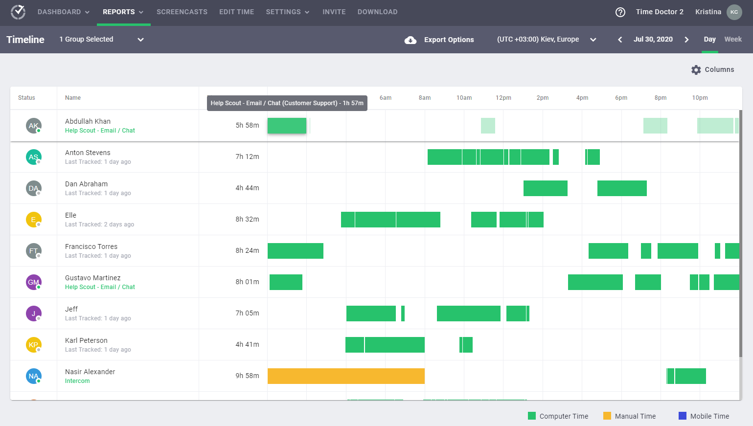 TimeDoctor - team management software for employee monitoring