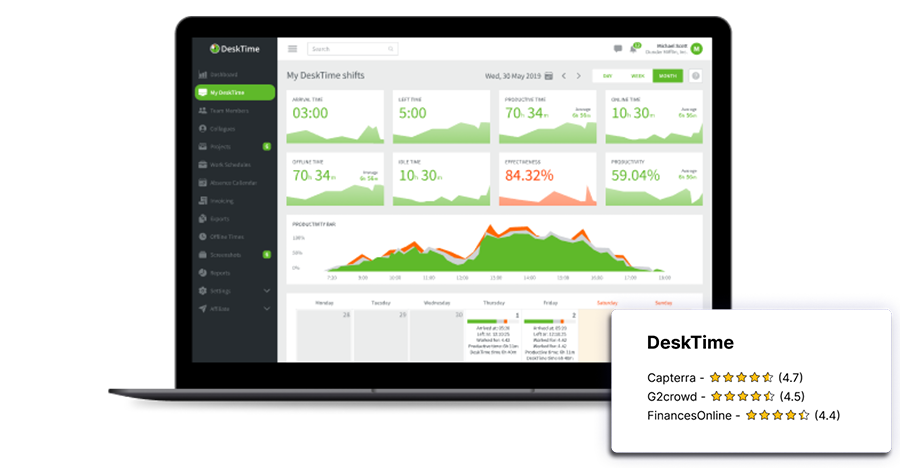 DeskTime - best time tracking software