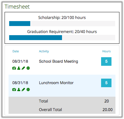 Track It Forward, Volunteer Time Tracking