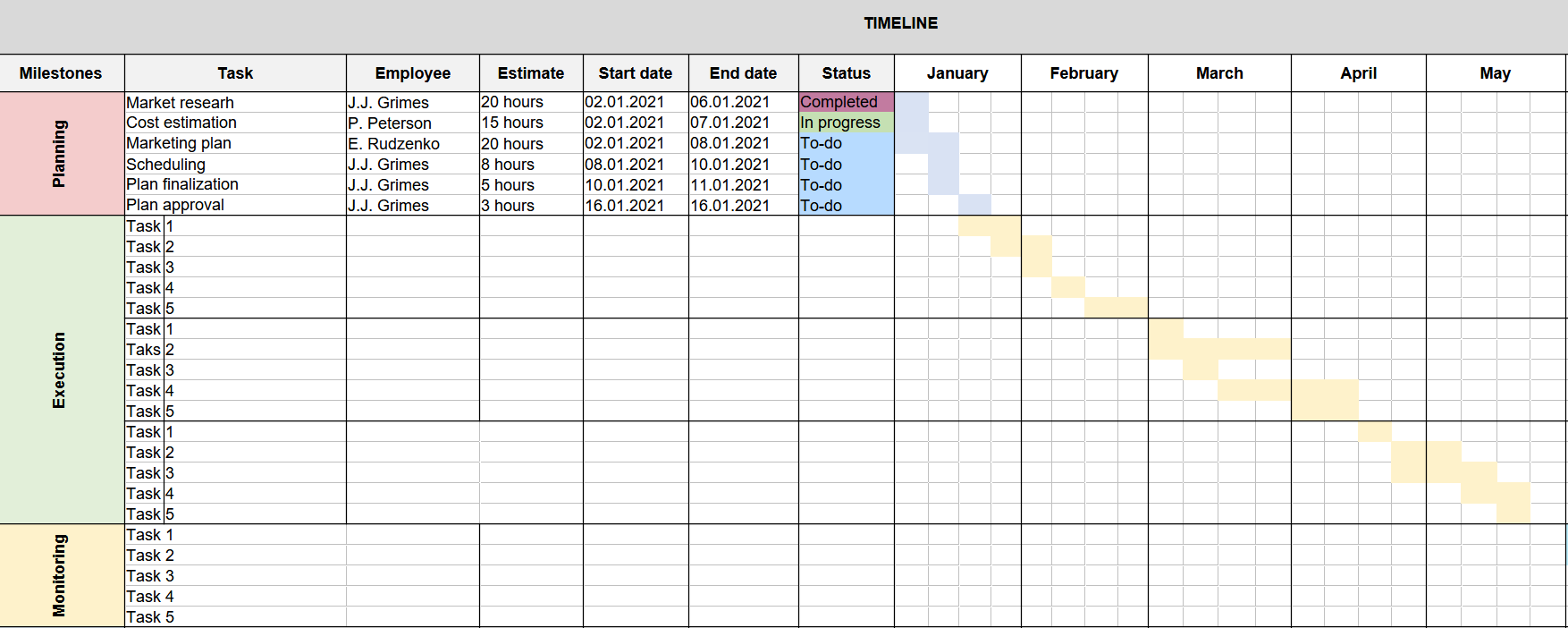 Project timeline