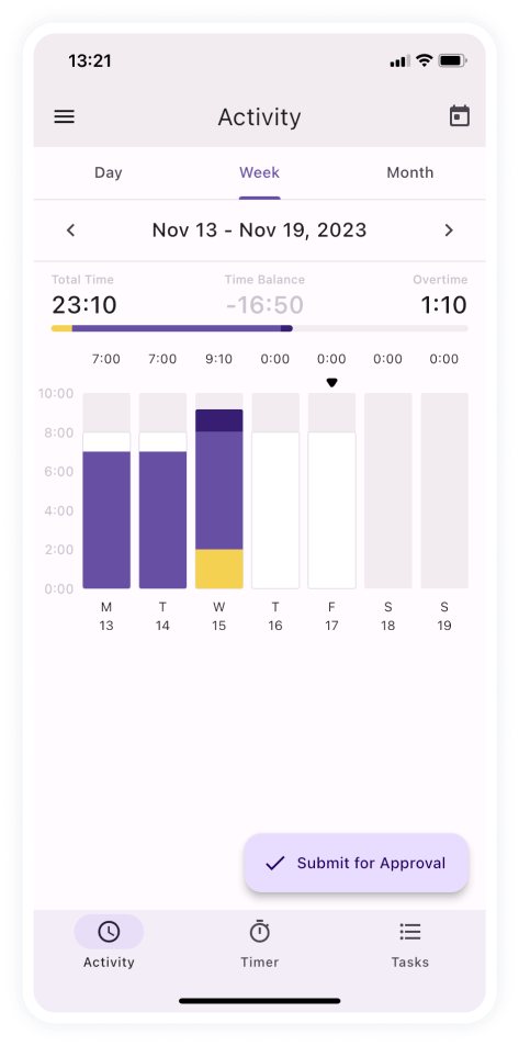 actiTIME Mobile - Submitting timesheet