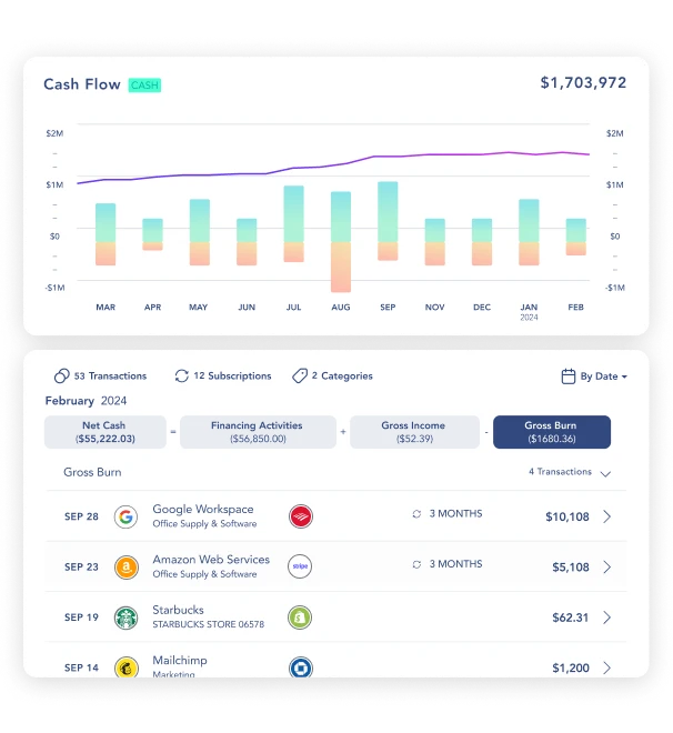 Digits, best expense tracking apps