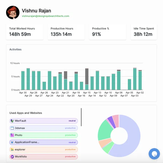 Workfolio, productivity trackers