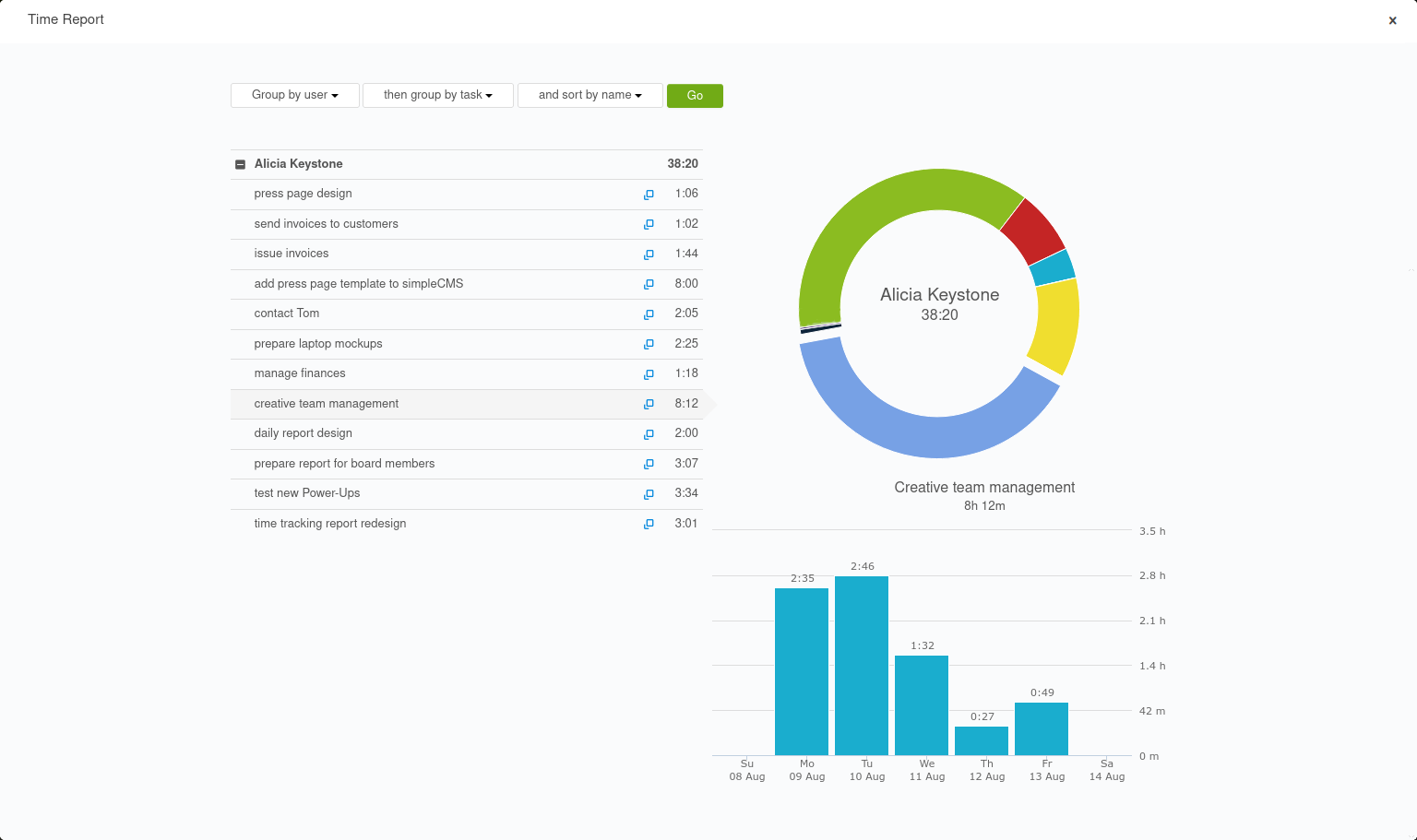 Kanban Tool, Visual Project Management Tools 