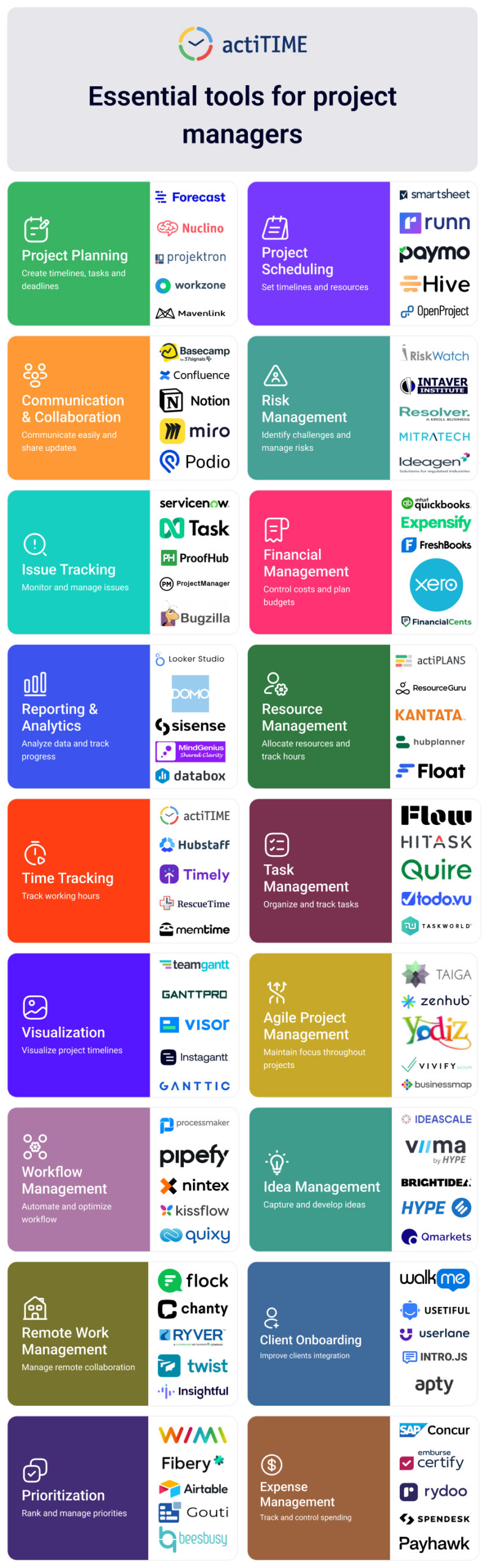 All PM Tools Infographic