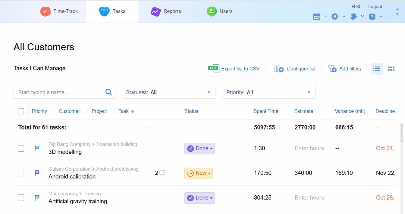 Time Budget for Tasks