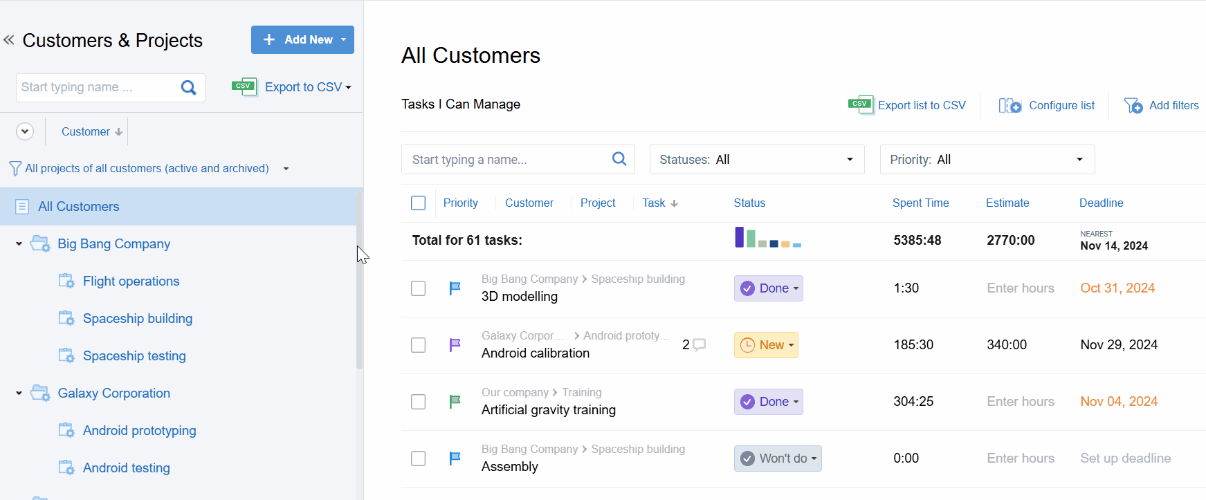 Time Budget for a Customer