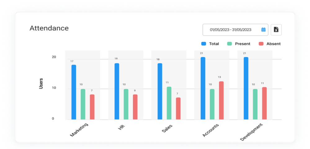 wAnywhere, AI Time Tracking Tool